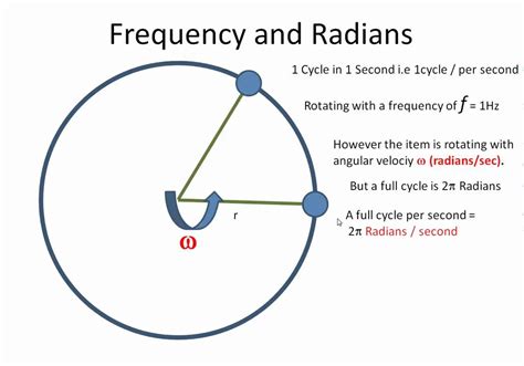 omega vs frequency.